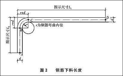 定额