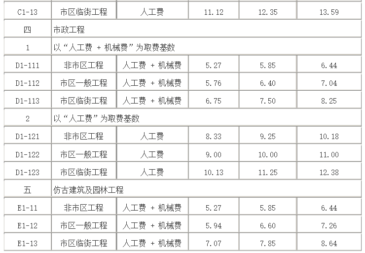 费率