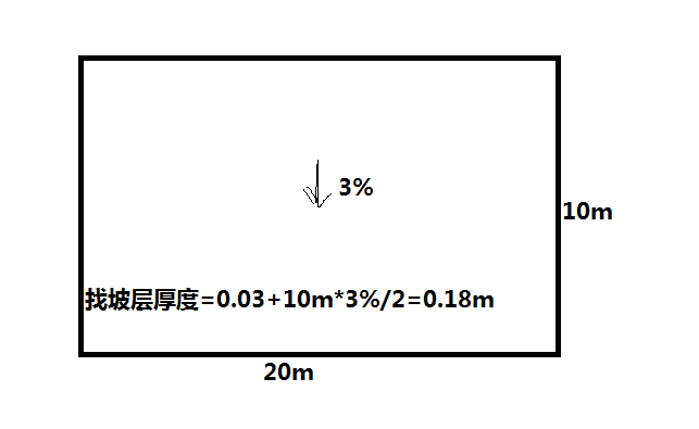 结构找坡3%图片