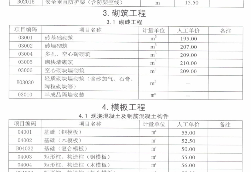 人工成本