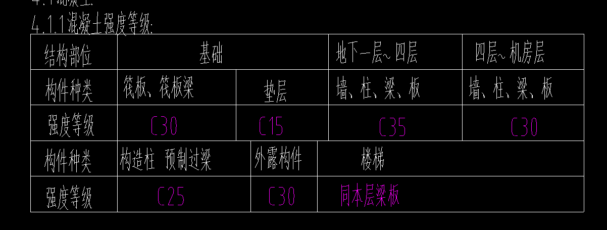 机房