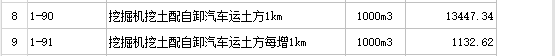 运距
