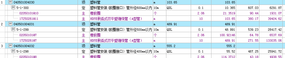 子目