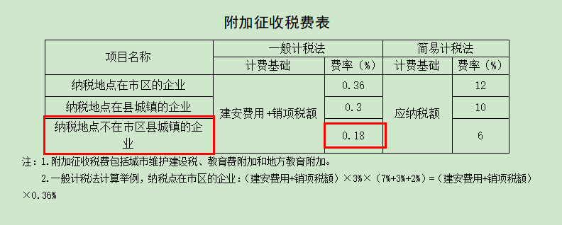 附加