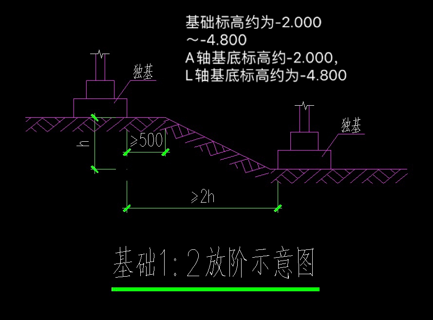 怎么布置