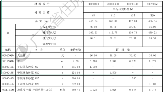 广东18定额