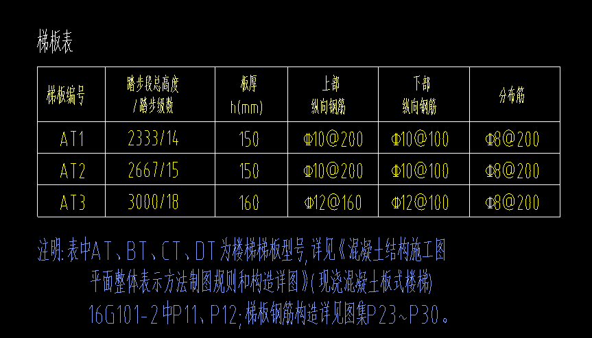 广联达服务新干线