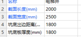 出边距