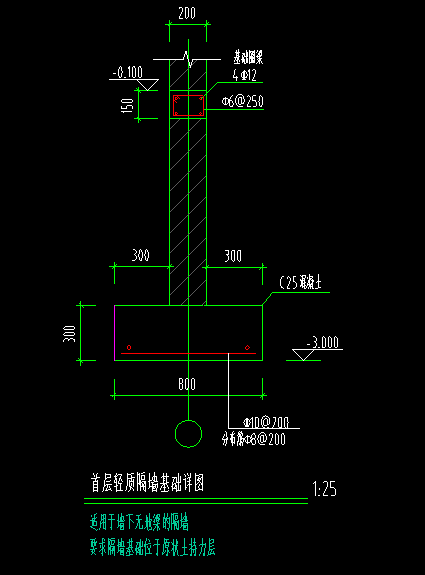 基础详图