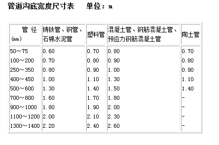 宽度