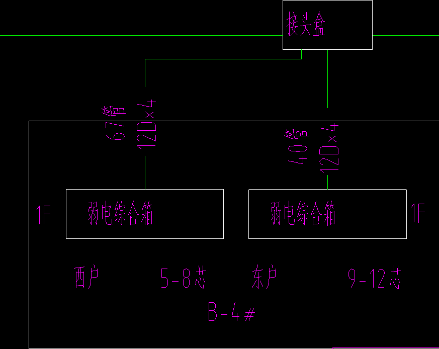 弱电管网