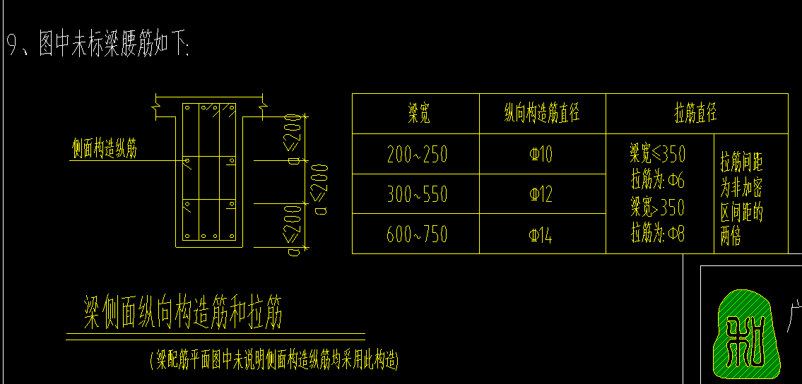 腰筋如何布置