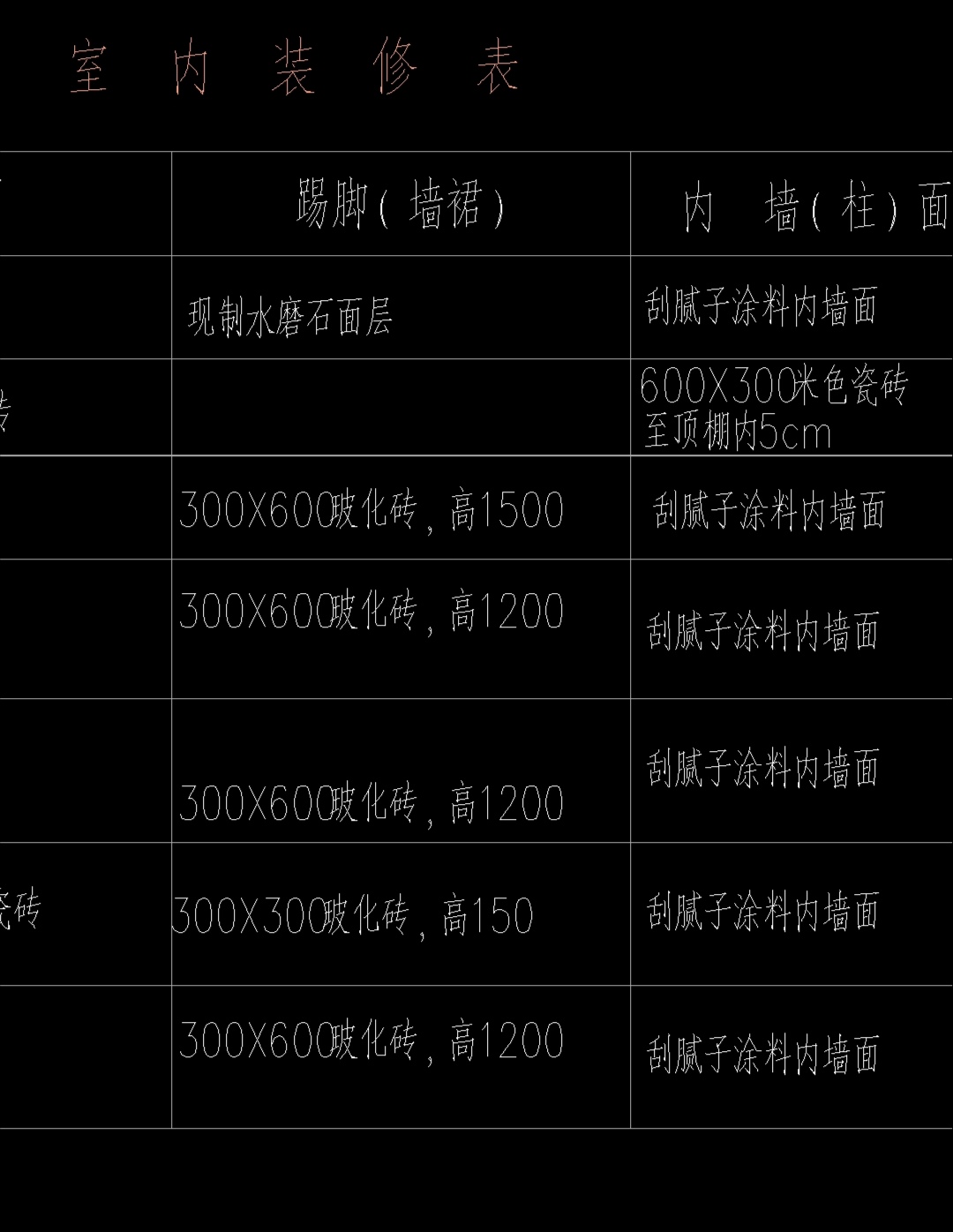 墻裙