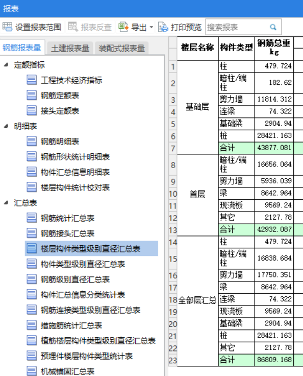 报表范围