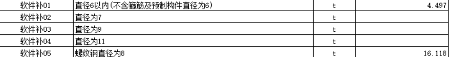 钢筋表