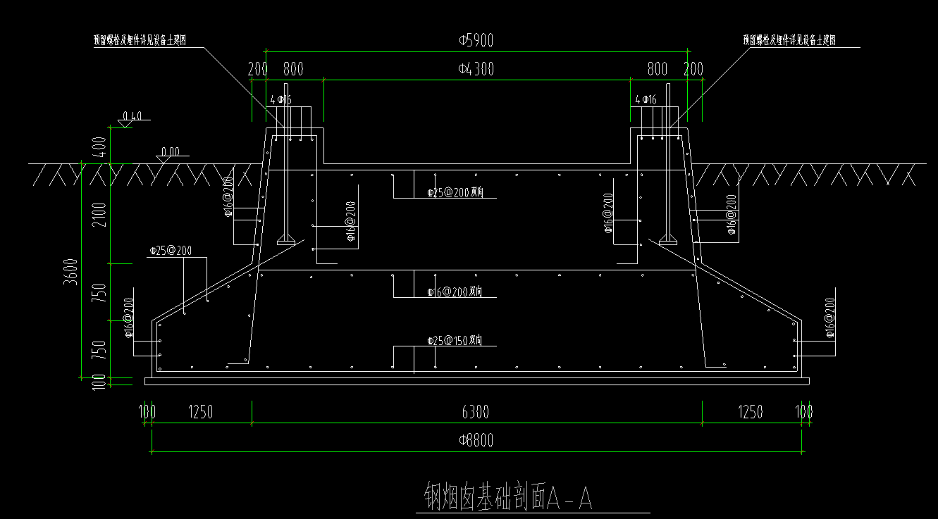 截面