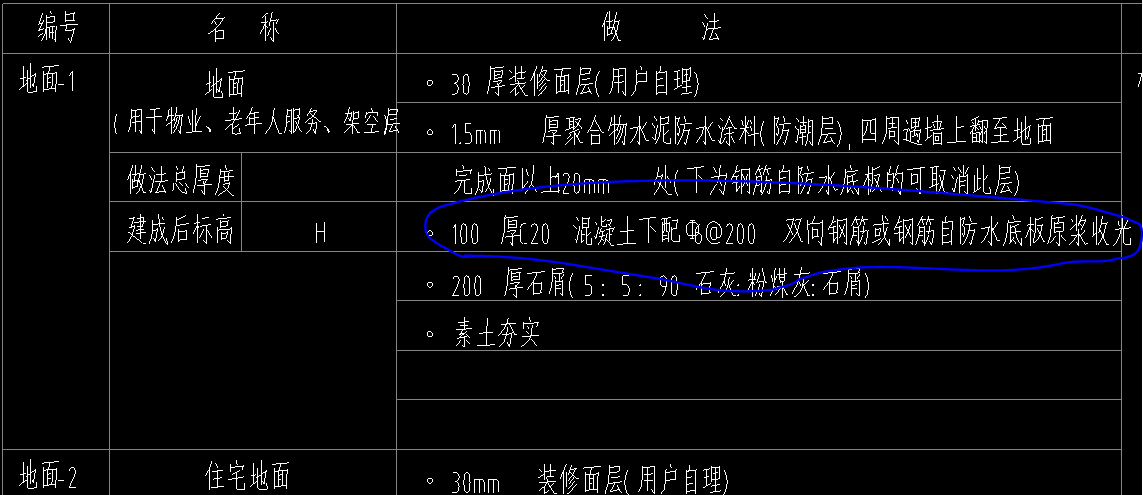 定额