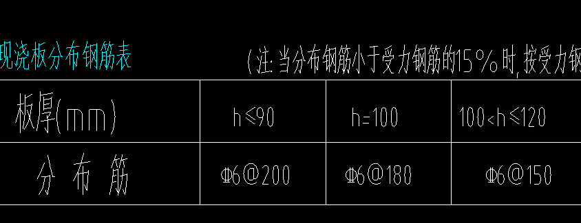 6的钢筋