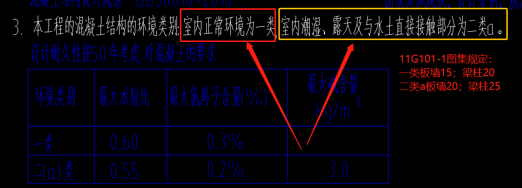 保护层