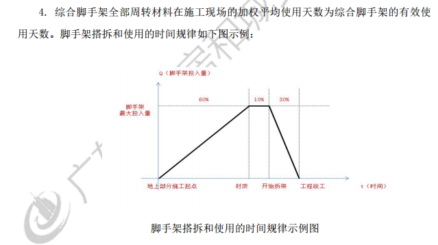 定额措施