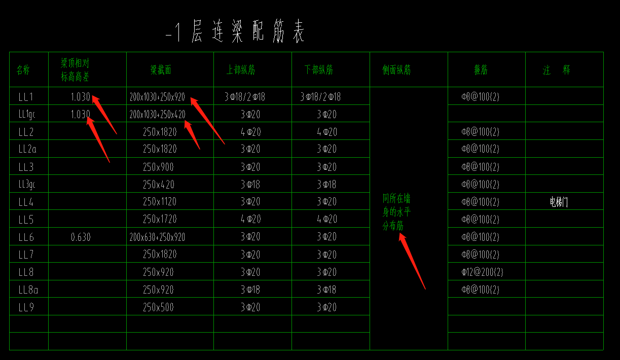 分布筋