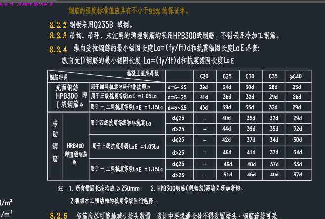 锚