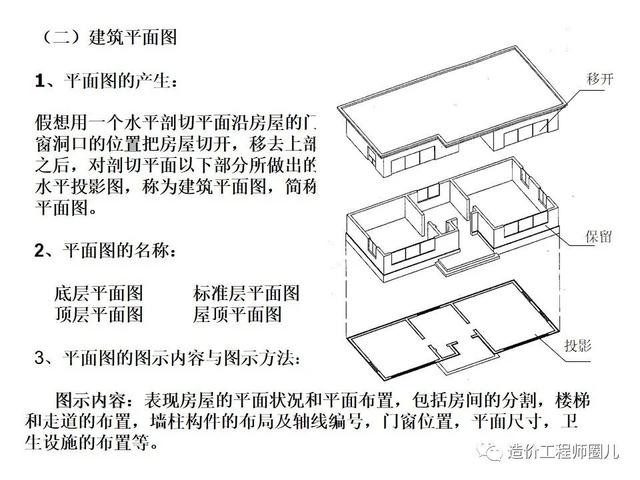 入門級建築工程識圖超級詳細培訓教程造價員必備