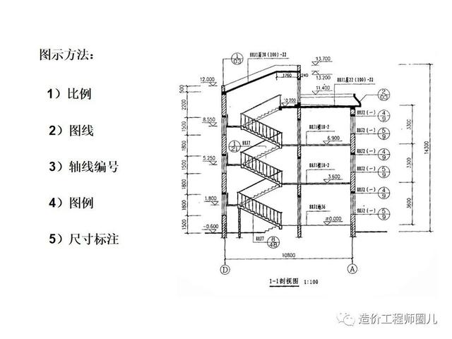 入门级建筑工程识图超级详细培训教程造价员必备