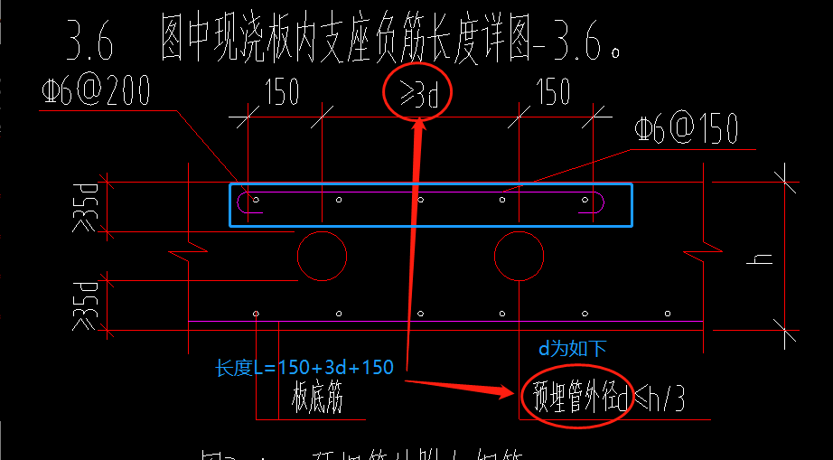 负筋