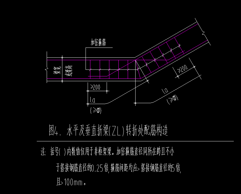 节点设置