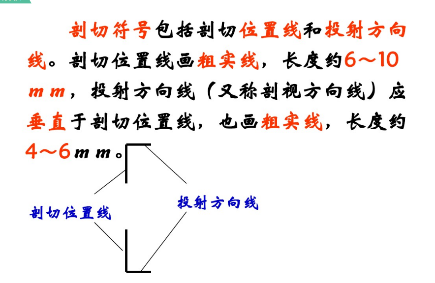 转折的剖切位置线图片