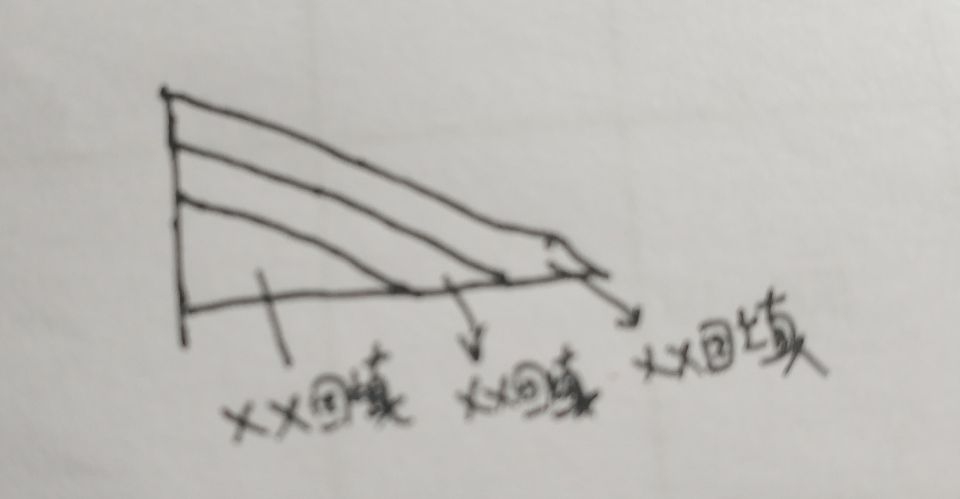 广联达服务新干线