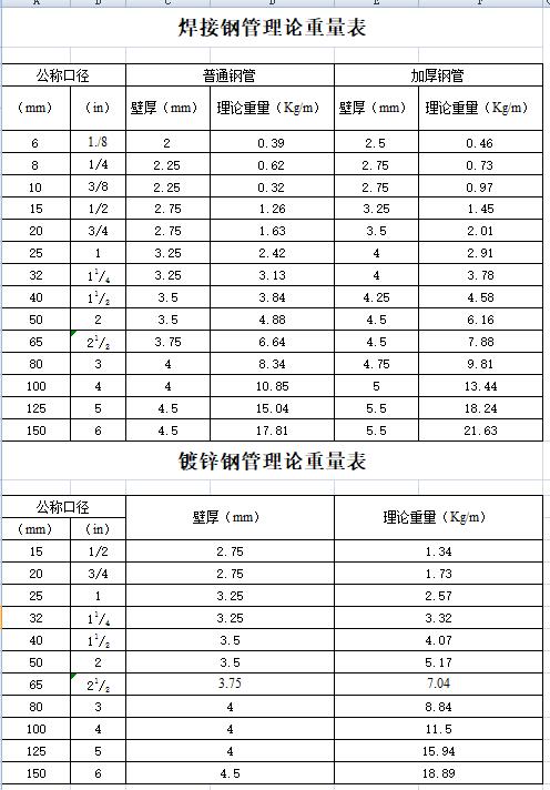 镀锌矩管