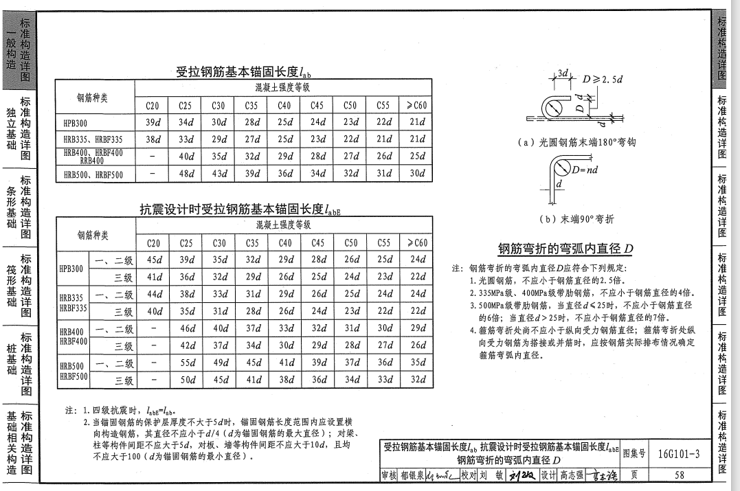 柱插筋