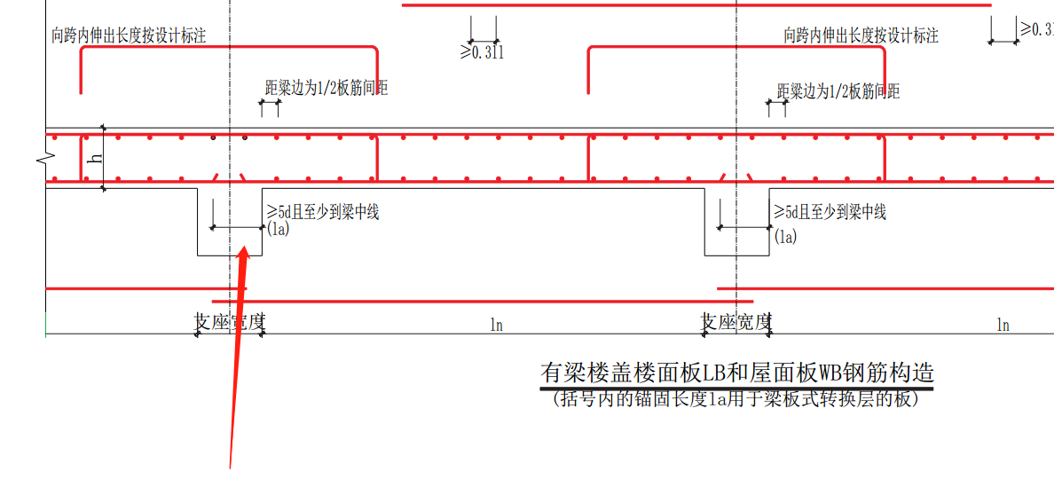 底筋