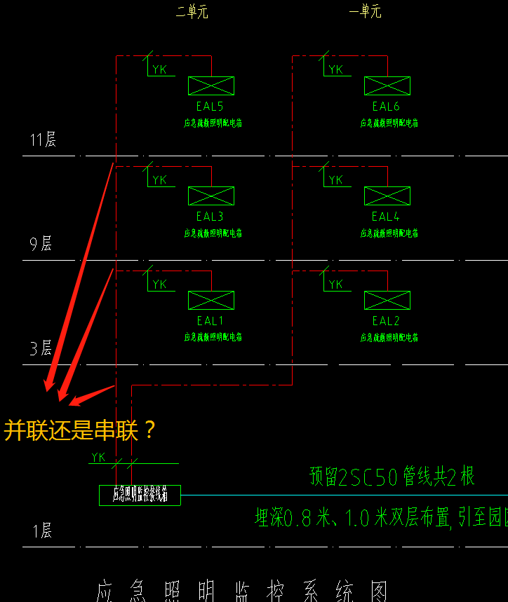 配电箱