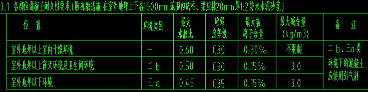 保护层