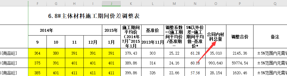 合同内