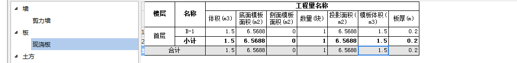 所有构件