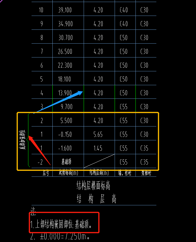 层高表