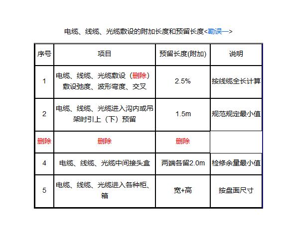 预留长度