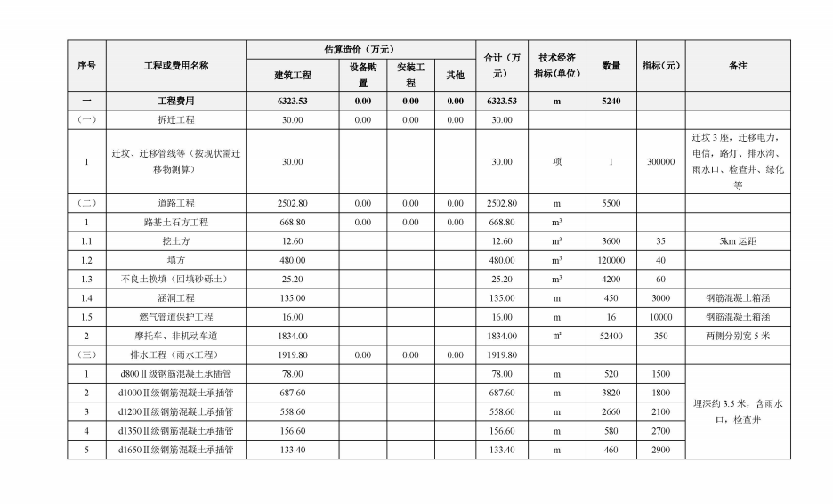 算量