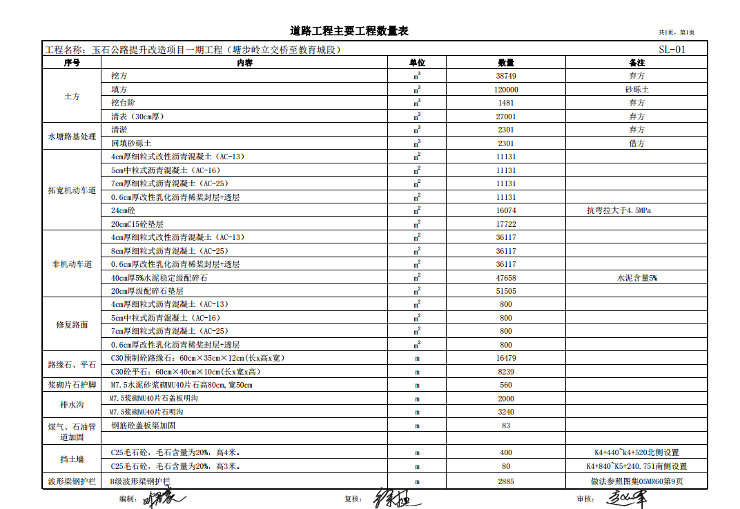 清单计价