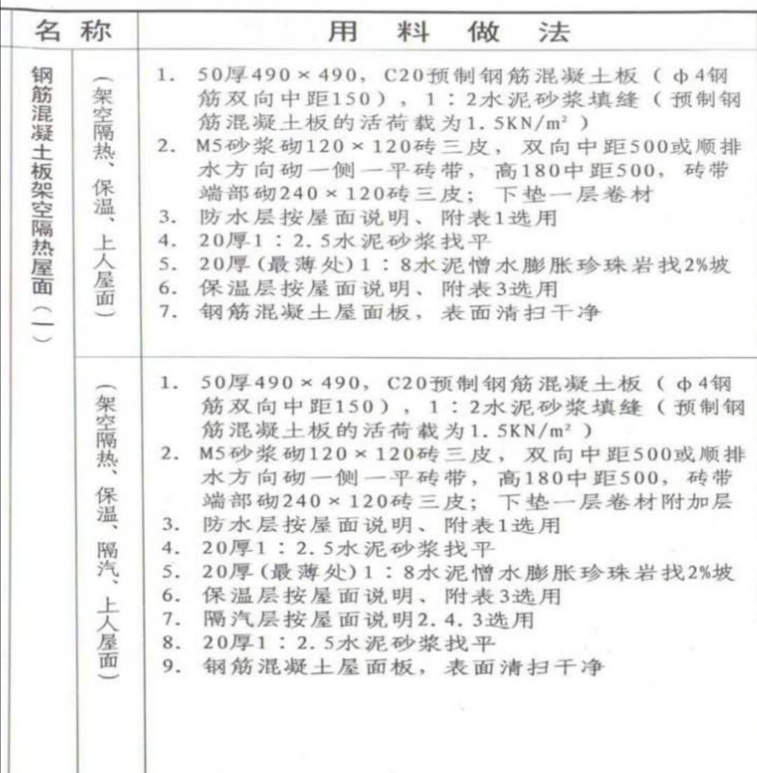 定额