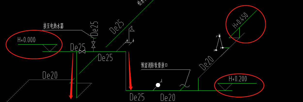 标注位置