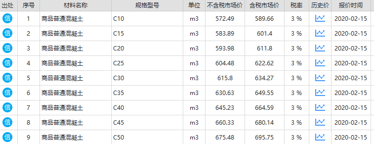 混凝土信息