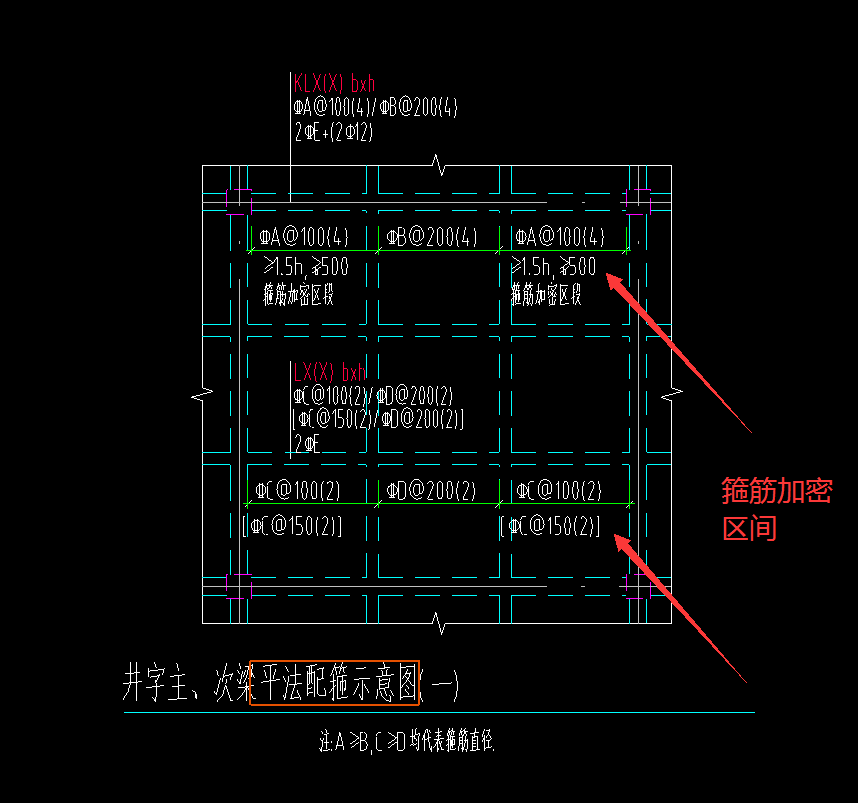 平法表格