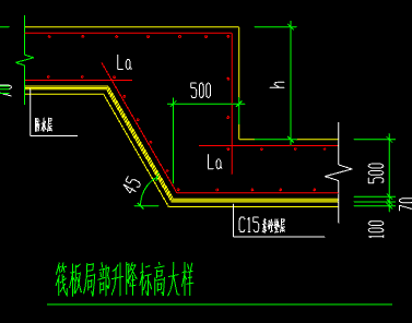 出边距