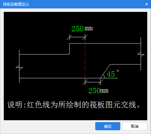 出边距离