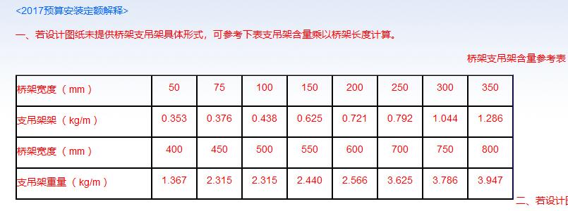 桥架支撑